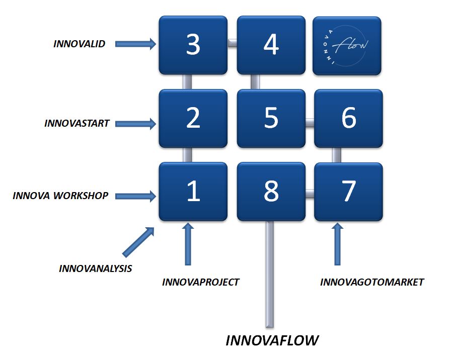 Le taquin by INNOVAflow Le taquin by INNOVAflow